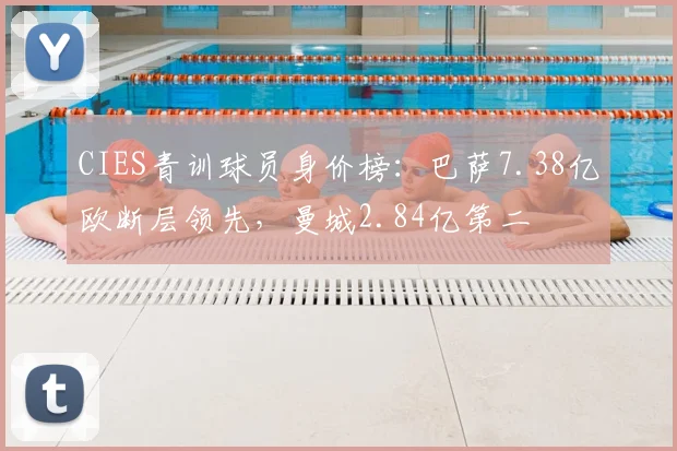 CIES青训球员身价榜：巴萨7.38亿欧断层领先，曼城2.84亿第二