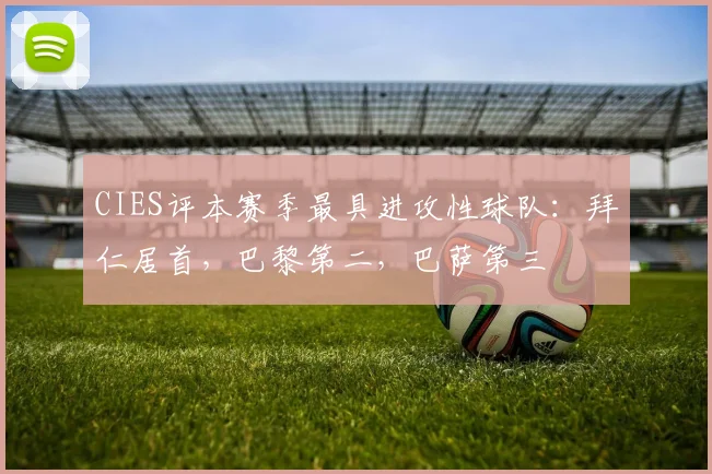 CIES评本赛季最具进攻性球队：拜仁居首，巴黎第二，巴萨第三